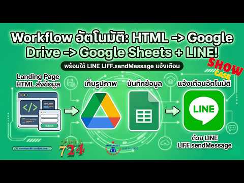 Workflow อัตโนมัติ! ทำฟอร์ม HTML ส่งรูปเข้า Google Drive & Sheets + แจ้งเตือนด้วย LIFF.sendMessage